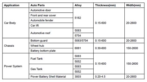 how thick is auto sheet metal|car sheet metal thickness mm.